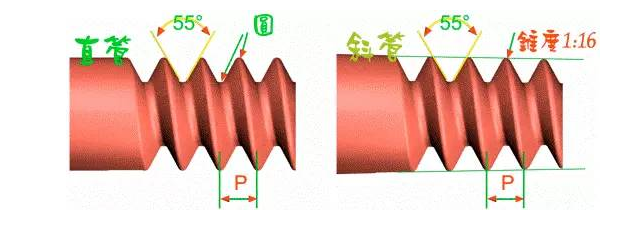 沃耳特五金螺絲螺紋 沃耳特五金螺絲螺紋